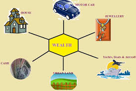 Are your Assets under the Purview of Wealth Tax? – SIMPLIFY Your Financial  Life