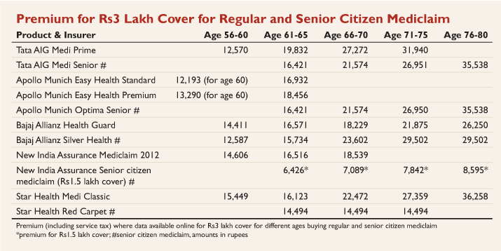 Regular-and-Senior-Citizen-Mediclaimtable